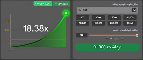 ایا بقیه سایت های شرط بندی داستان بازی انفجار را می دانند؟