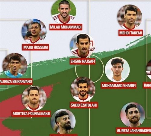 ترکیب ایران مقابل انگلیس
