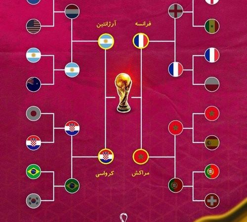 شرط بندی نیمه نهایی جام جهانی