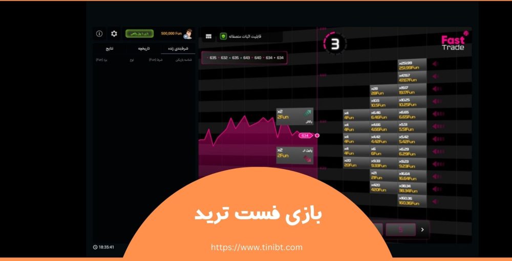 بازی فست ترید