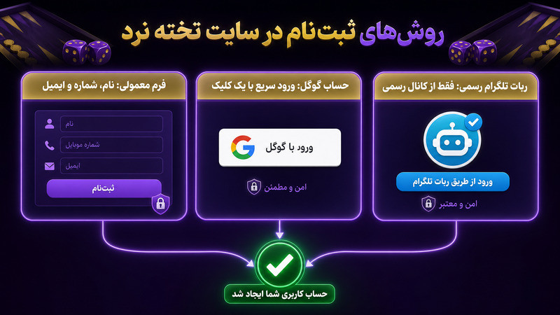 روش های ثبت نام در سایت تخته نرد ایرانی