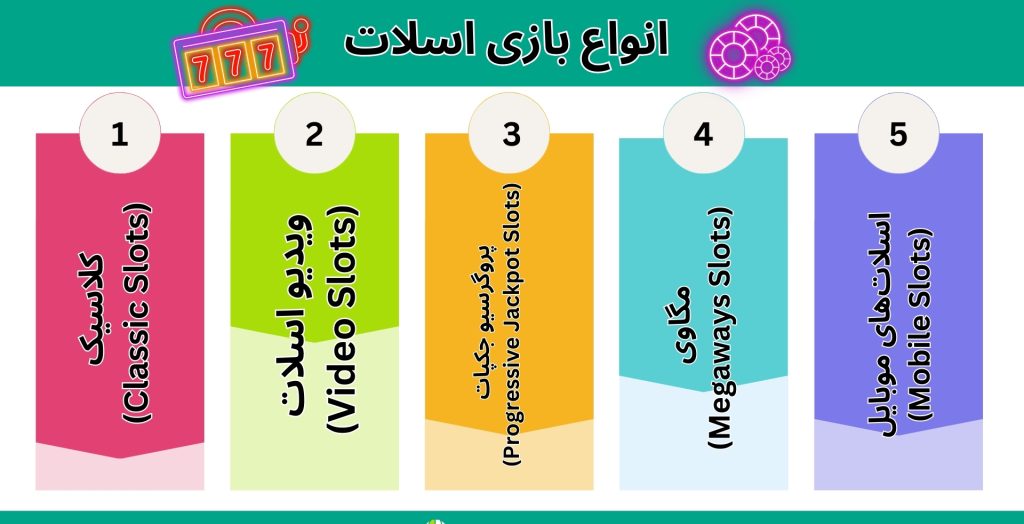 چند نوع بازی اسلات وجود دارد؟