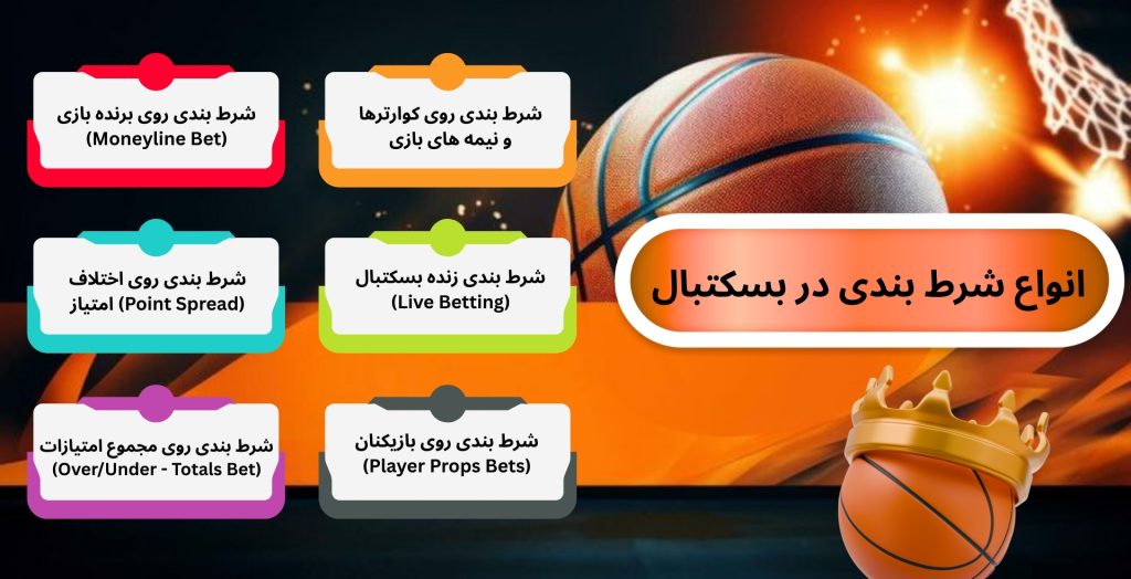 انواع شرط بندی در بسکتبال که باید بشناسید