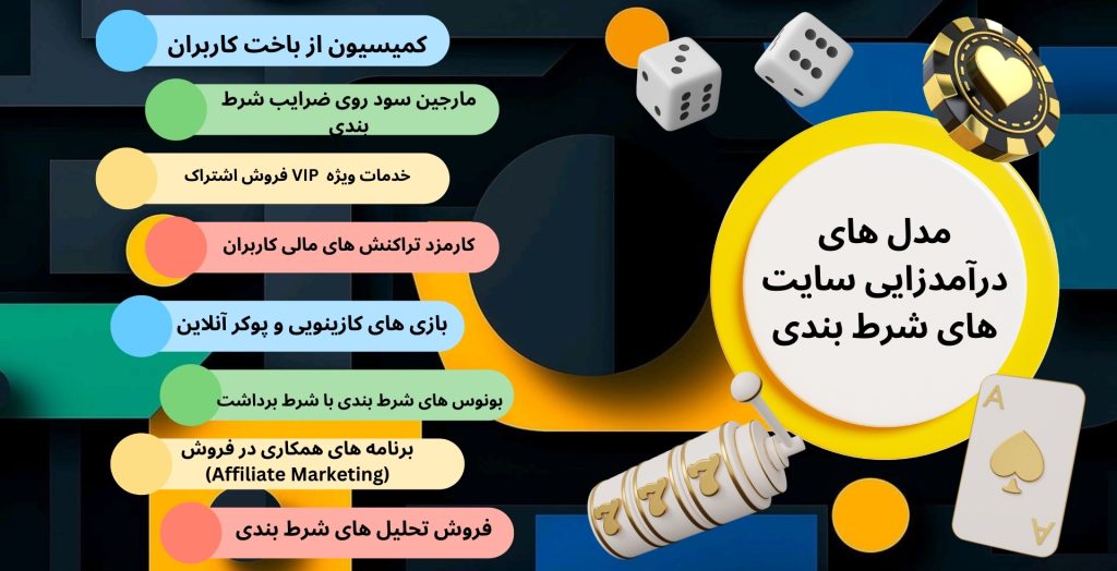 مدل‌ های درآمدزایی سایت های شرط بندی