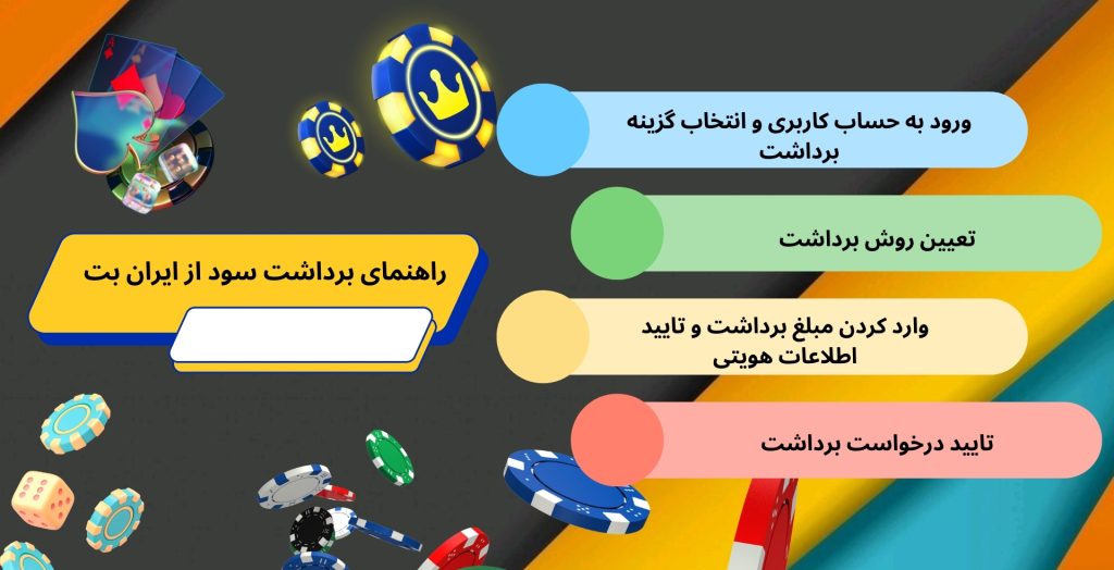 راهنمای برداشت سود از ایران بت