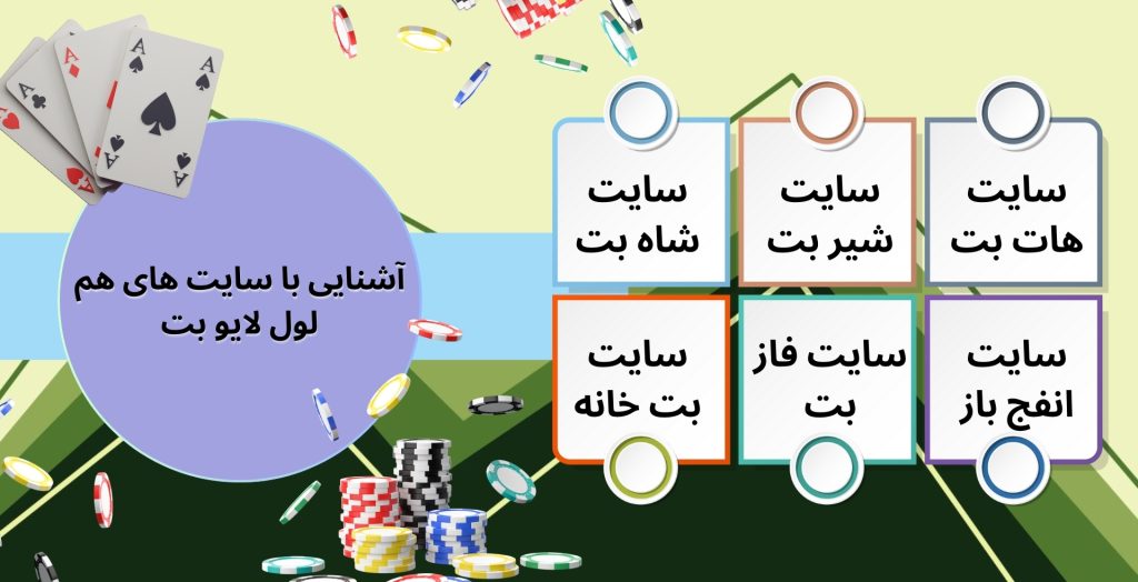 آشنایی با سایت های هم لول لایو بت