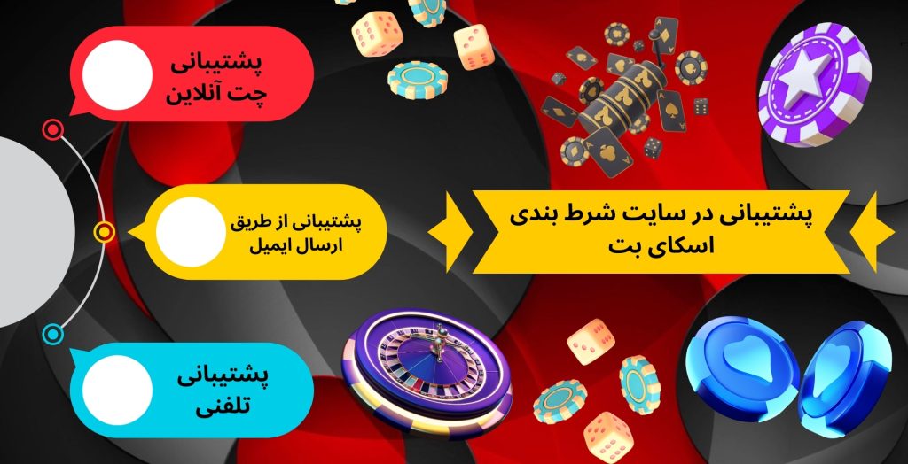 پشتیبانی در سایت شرط بندی اسکای بت