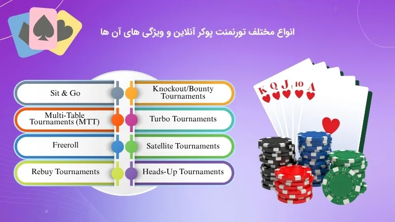 آشنایی با انواع تورنمنت های پوکر و شرایط آن ها