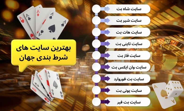 بازی های کازینویی ارائه شده در بهترین سایت پیش بینی دنیا