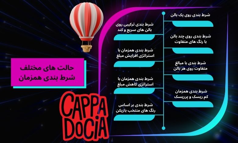 بررسی حالت‌ های مختلف شرط بندی همزمان