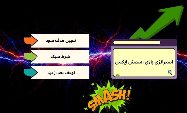 بهترین استراتژی روزانه در اسمش X