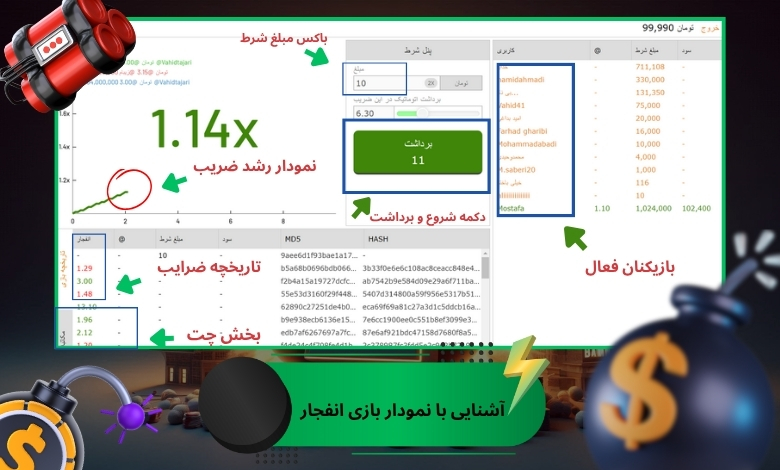 نمودار بازی انفجار