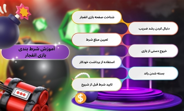 آموزش شرط بندی بازی انفجار مرحله به مرحله